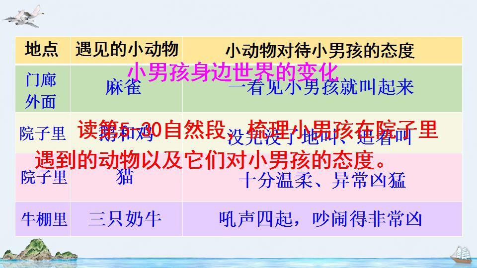 部編語文六年級下冊課文6《藏戲》精品課件教案分享