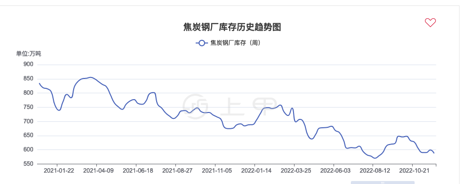 上甲之今日焦炭期货价格行情最新分析