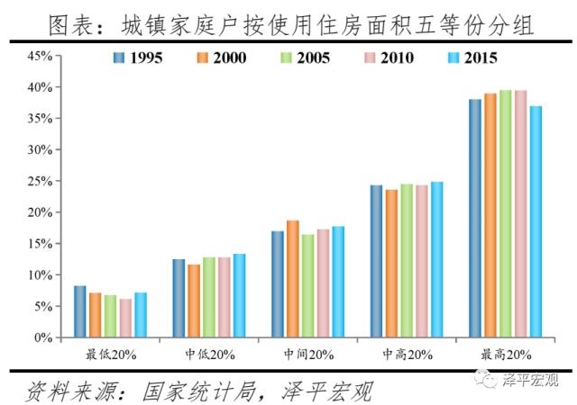 燃爆了（住房市场的规模及过去的增长速度）中国房地产市场饱和了吗，(图10)