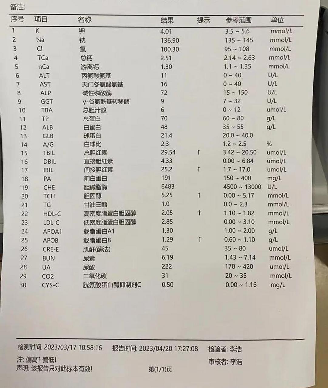 这是我最近的检查报告,医生说我胆固醇高,叫我以后不要吃动物内脏
