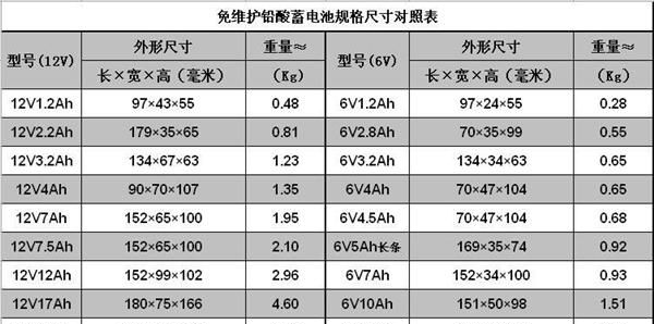 电瓶充电机档位对照表图片