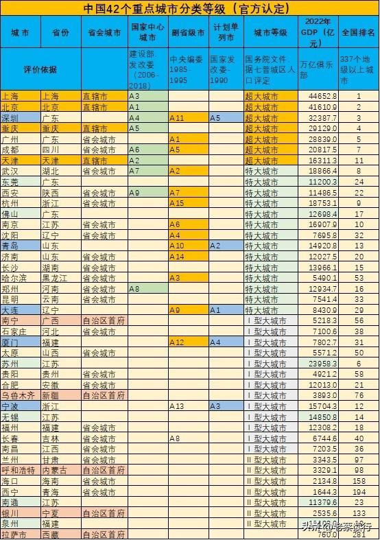 中国城市新分级名单图片