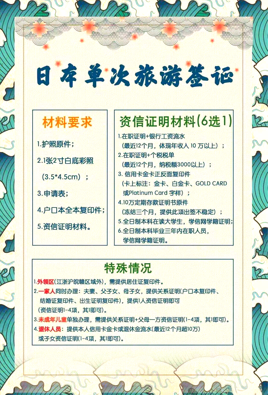 日本签证所需材料概述