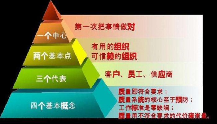 危机管理与零缺陷管理的区别