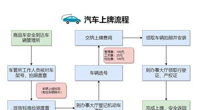 沭阳迈驰汽贸：汽车市场的璀璨明星