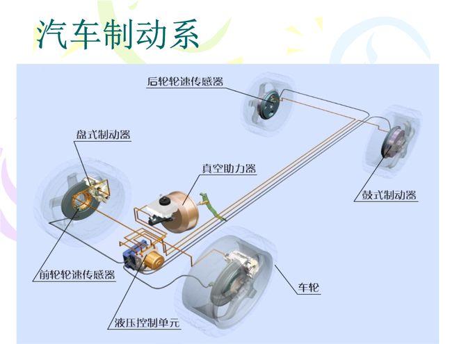 汽车自动挡工作原理