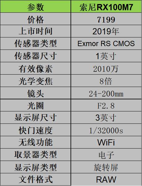 索尼rx100m7参数图片