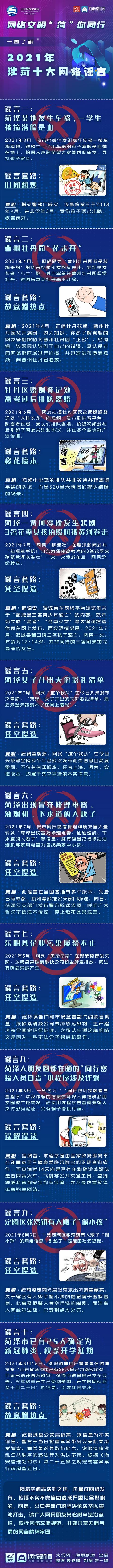 一图了解|2021年涉菏十大网络谣言