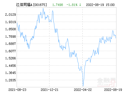 江信基金（北京江信基金公司） 江信基金（北京江信基金公司）《北京江信基金管理有限公司》 基金动态