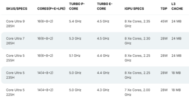 Intel酷睿Ultra 200H系列移动CPU完整规格曝光！5款SKU、最高5.4GHz