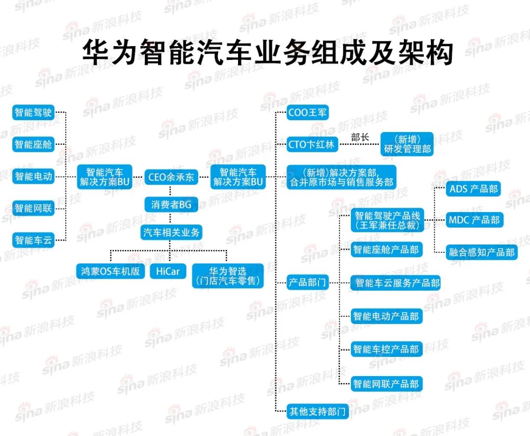 华为组织结构图及分析图片