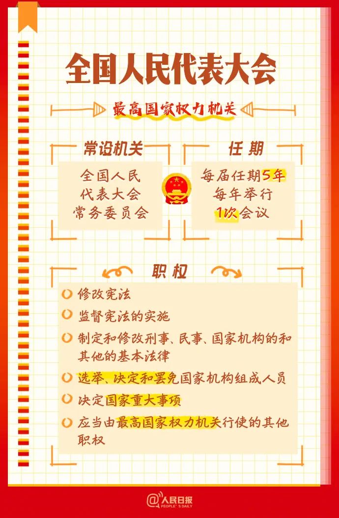全国两会是个什么会?这份知识帖请收好!