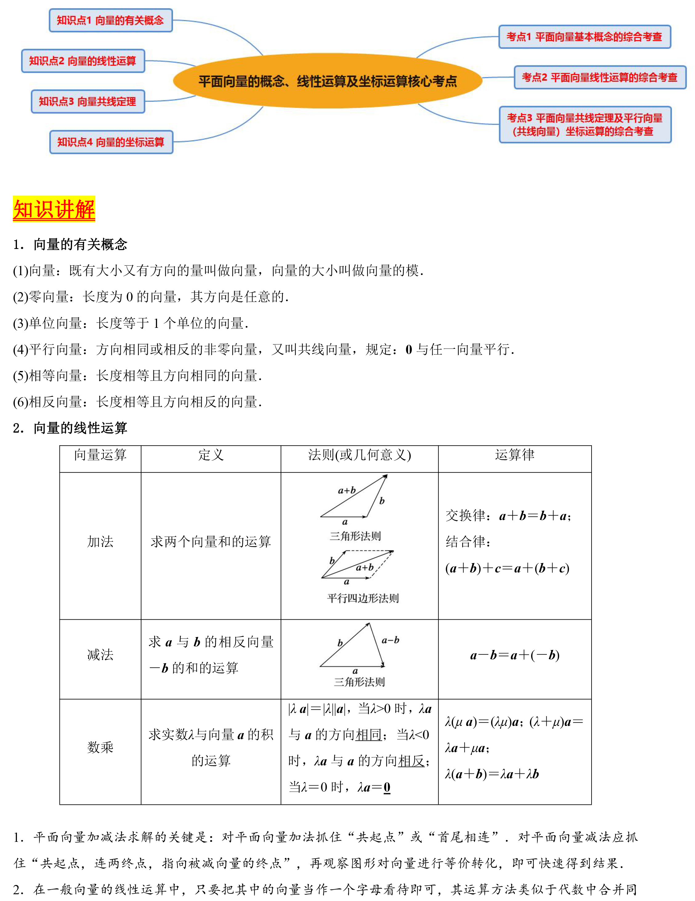 向量积坐标计算公式图片