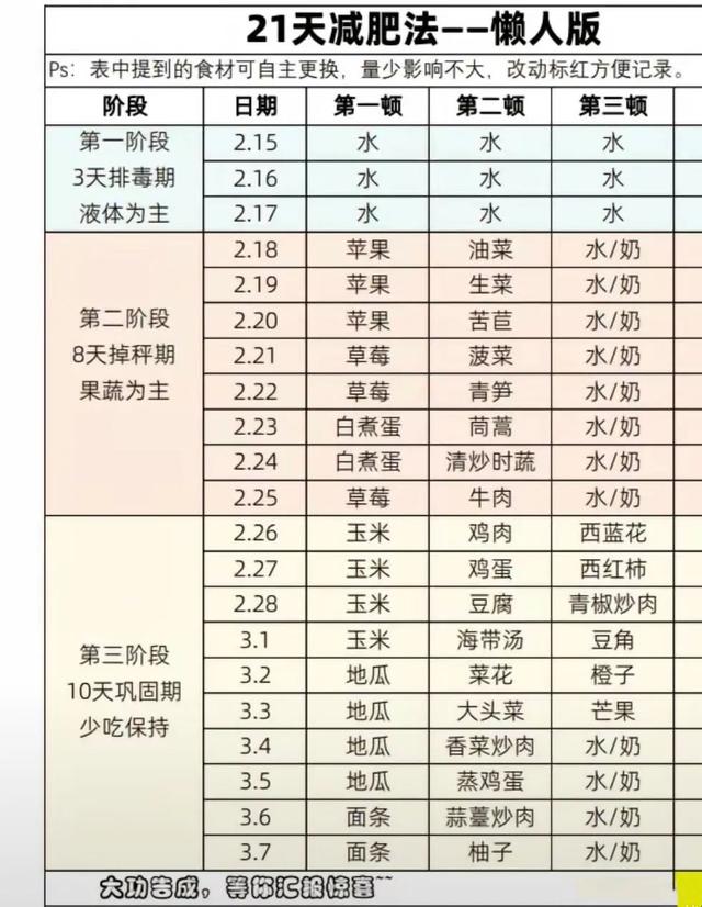 秦昊瘦20斤的减肥食谱有效吗?有效但别学!
