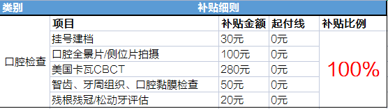 种牙需要多少钱