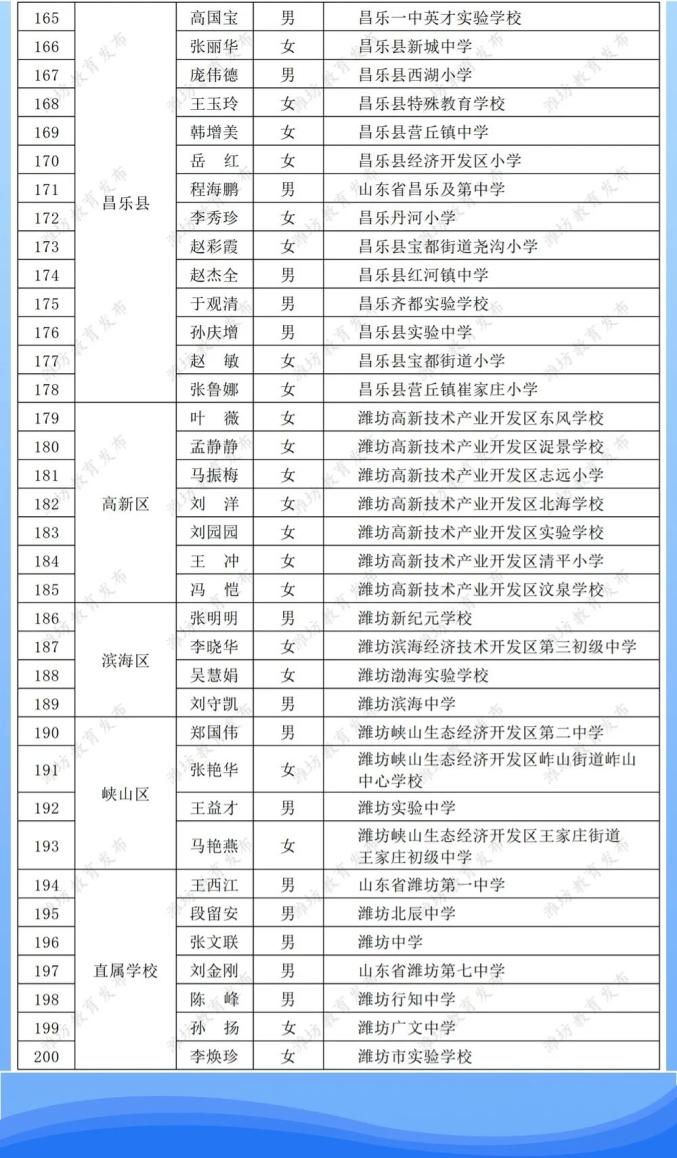 荥阳一中所有老师名单图片