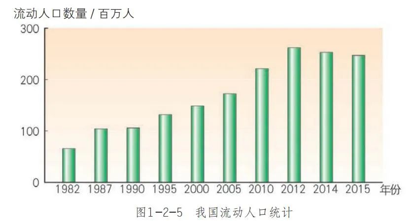 第七次人口普查老龄化图片