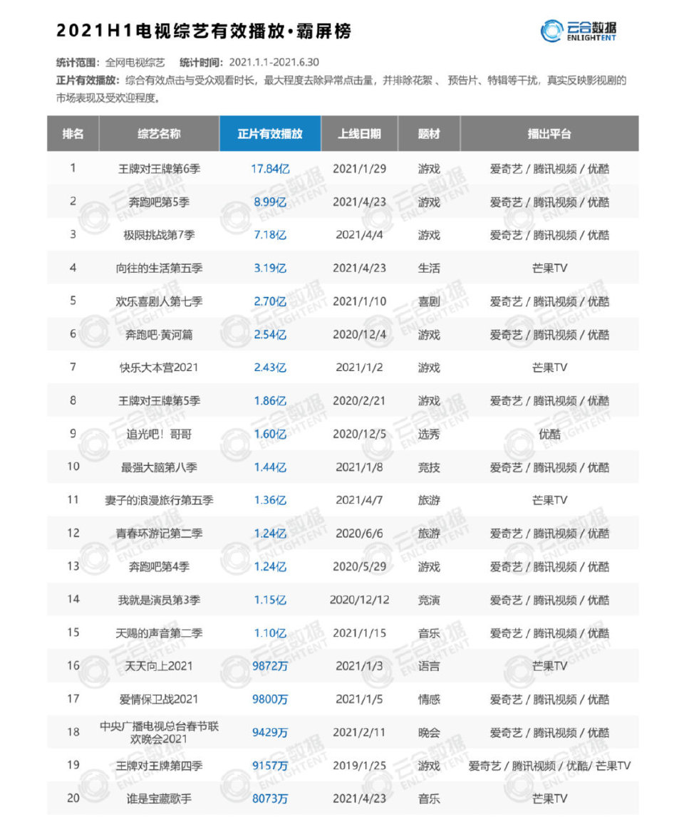 华晨宇收视率图片