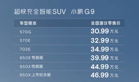 3099万元起小鹏g9正式发布全球充电最快的豪华suv