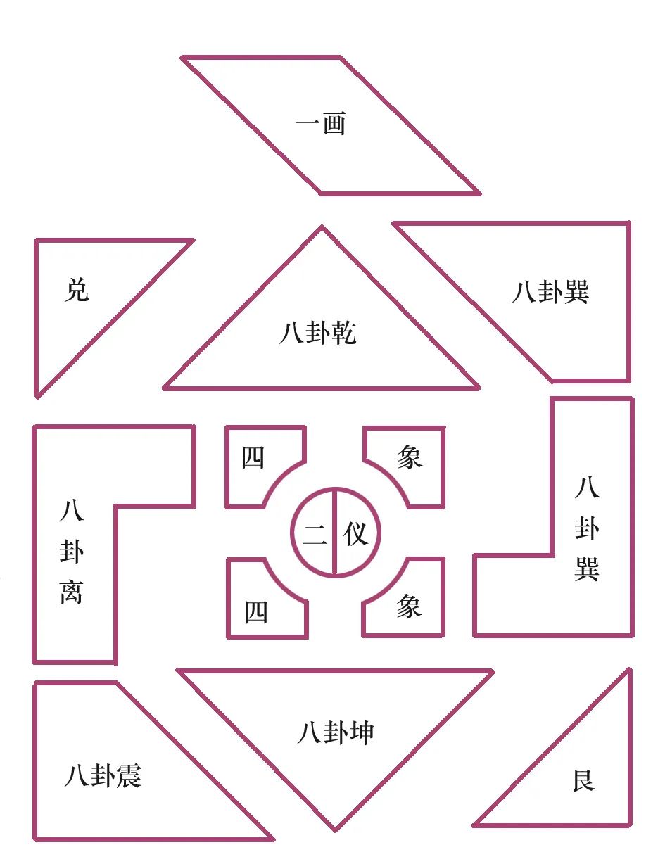 智力玩具丨卵形智慧板与益智图