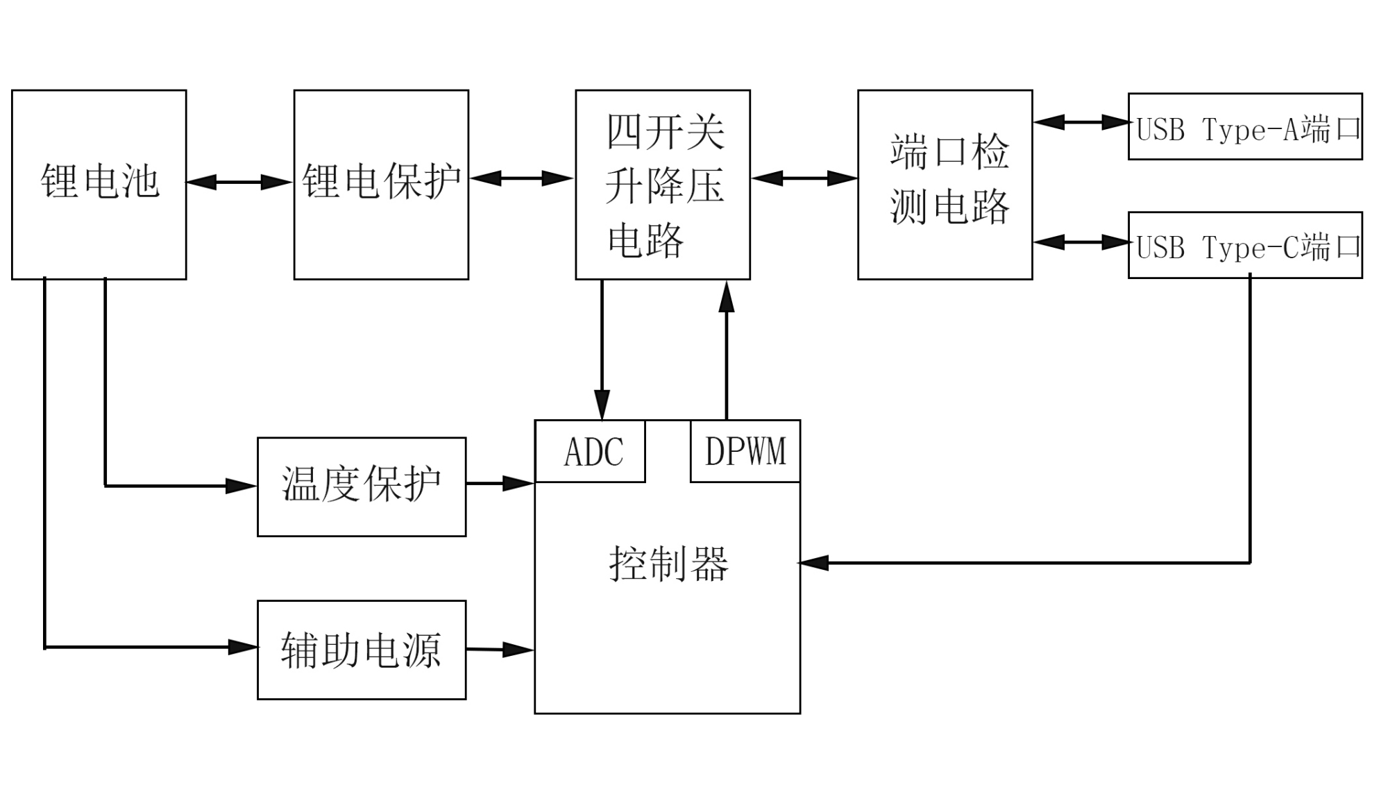 快充移动电源结构图】 二,系统电路设计 主电路设计参数 最大充电功率