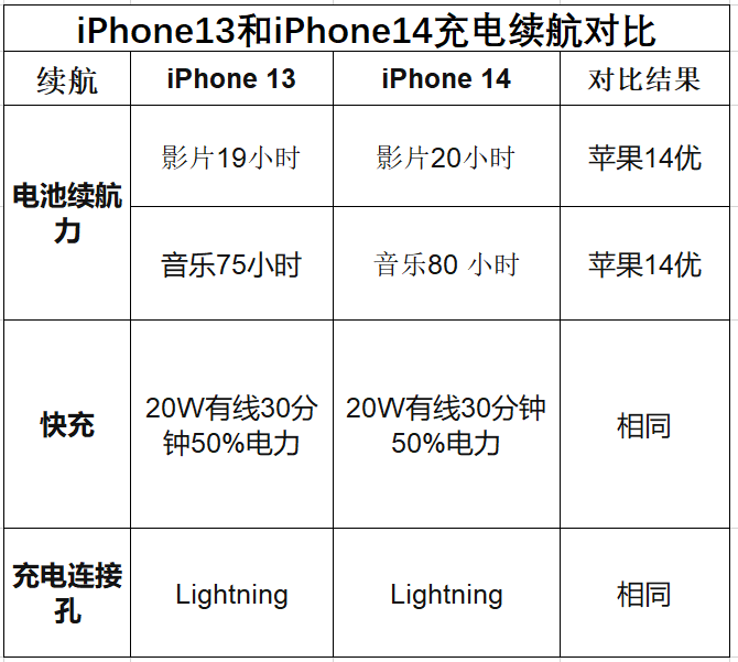 iphone6参数配置图片