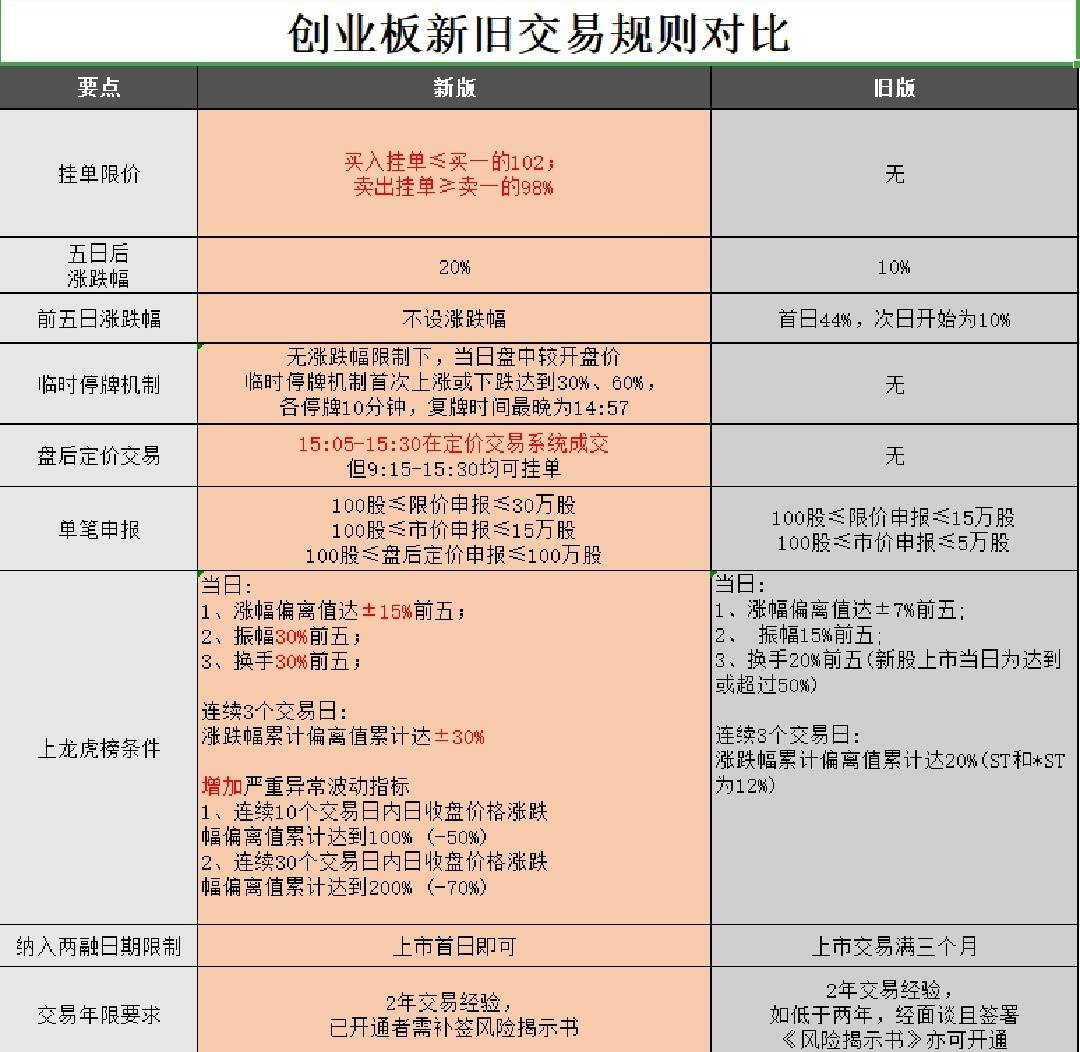 怎么开通创业板注册制权限(怎样开通创业板权限需要多少资金)
