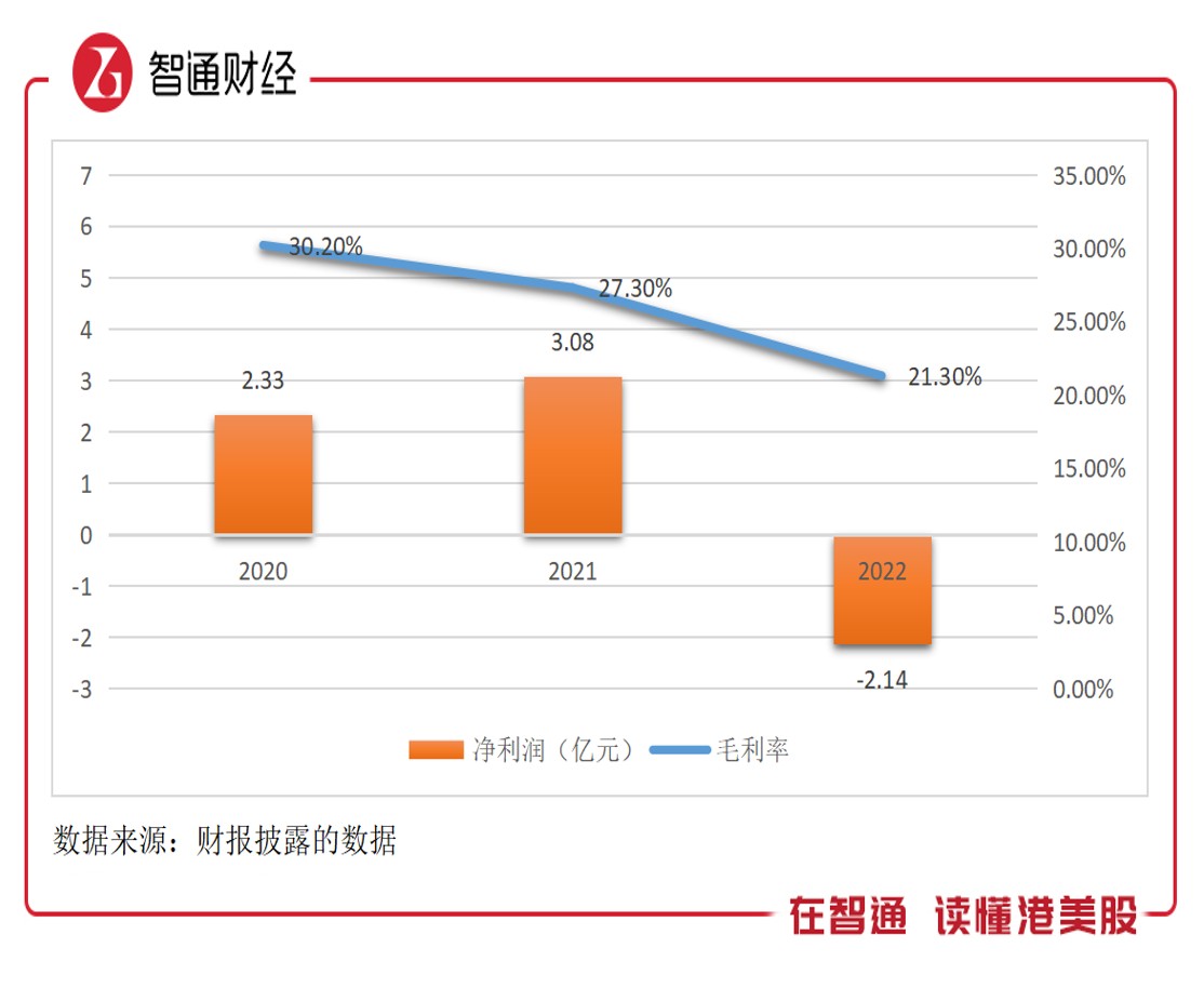 市值缩水超九成,时代邻里(09928)能搭地产政策的顺风车吗?