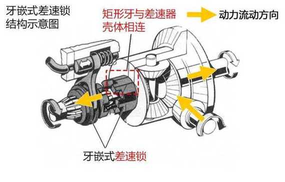 差速锁 原理图图片