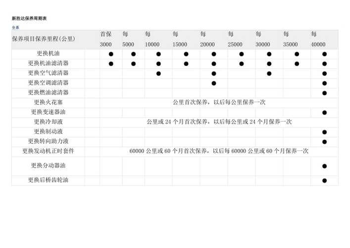 胜达机油品牌型号及更换周期?