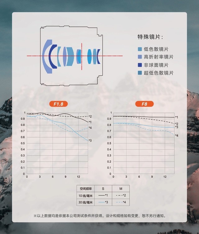 新品上架 | 永诺千元超广角11mm F1.8E卡口镜头来了，抢享首发优惠