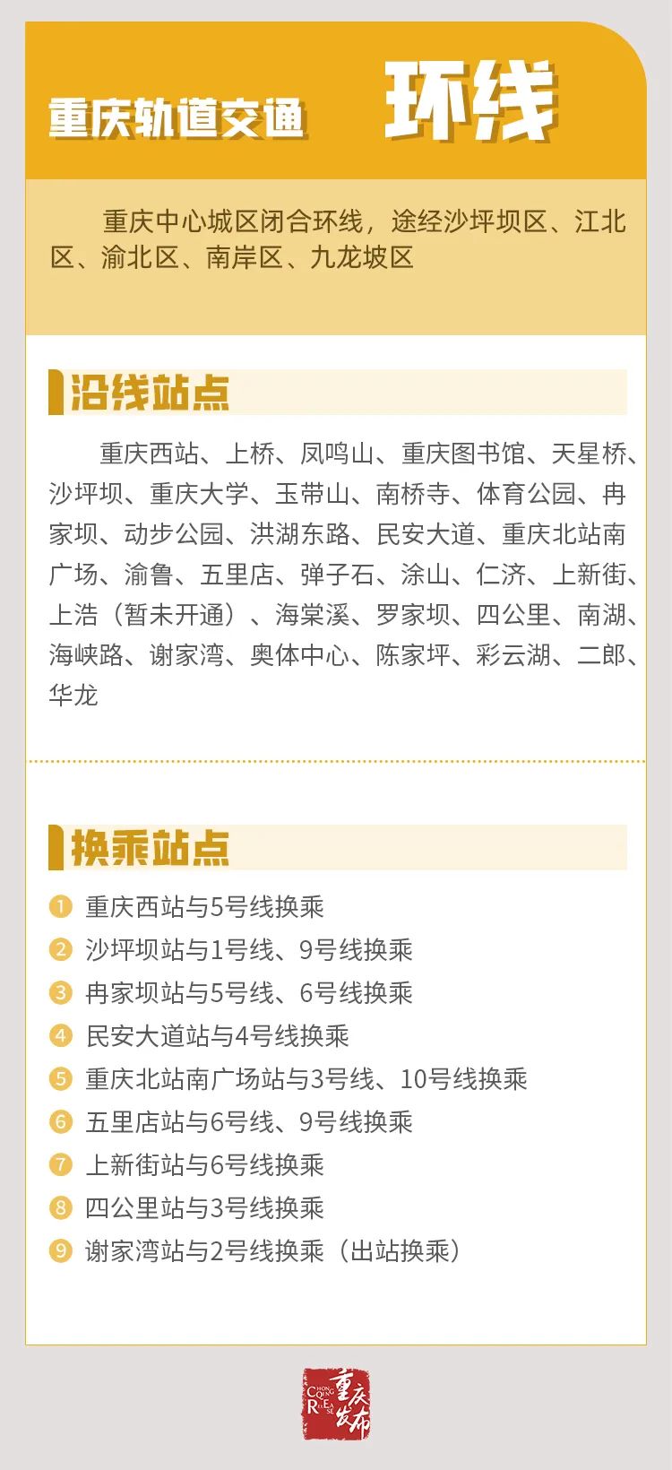 收藏!重慶中心城區最新最全軌道線路圖