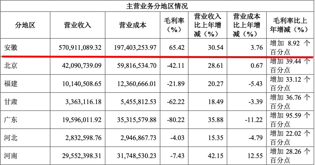 华安证券的"省级券商"难题:异地扩张困境,21地中17家负毛利率