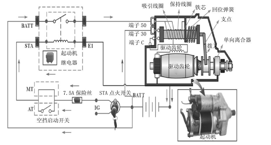 起动机内部结构图解图片