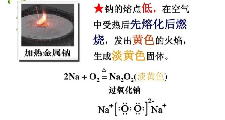 钠在空气中燃烧的现象