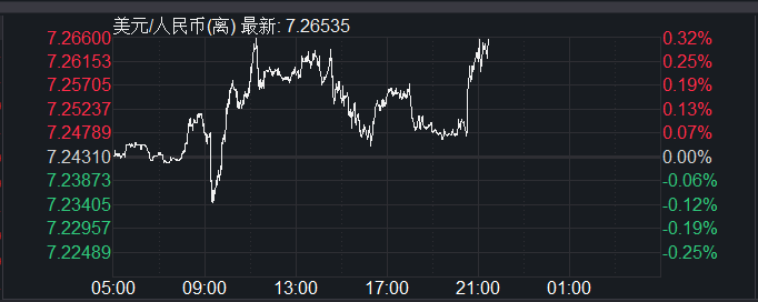 澳币换纽币汇率_警惕沙尘暴的池塘效应_人民币汇率跌破7.25