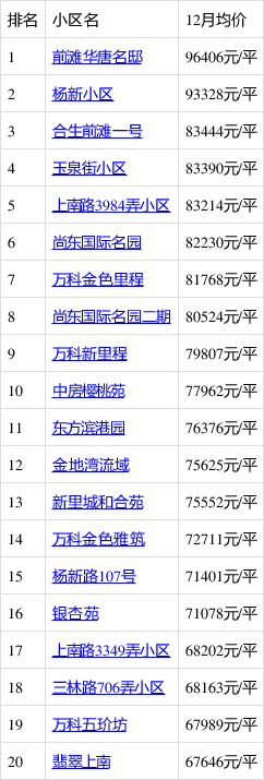 上海浦東三林房價邁入