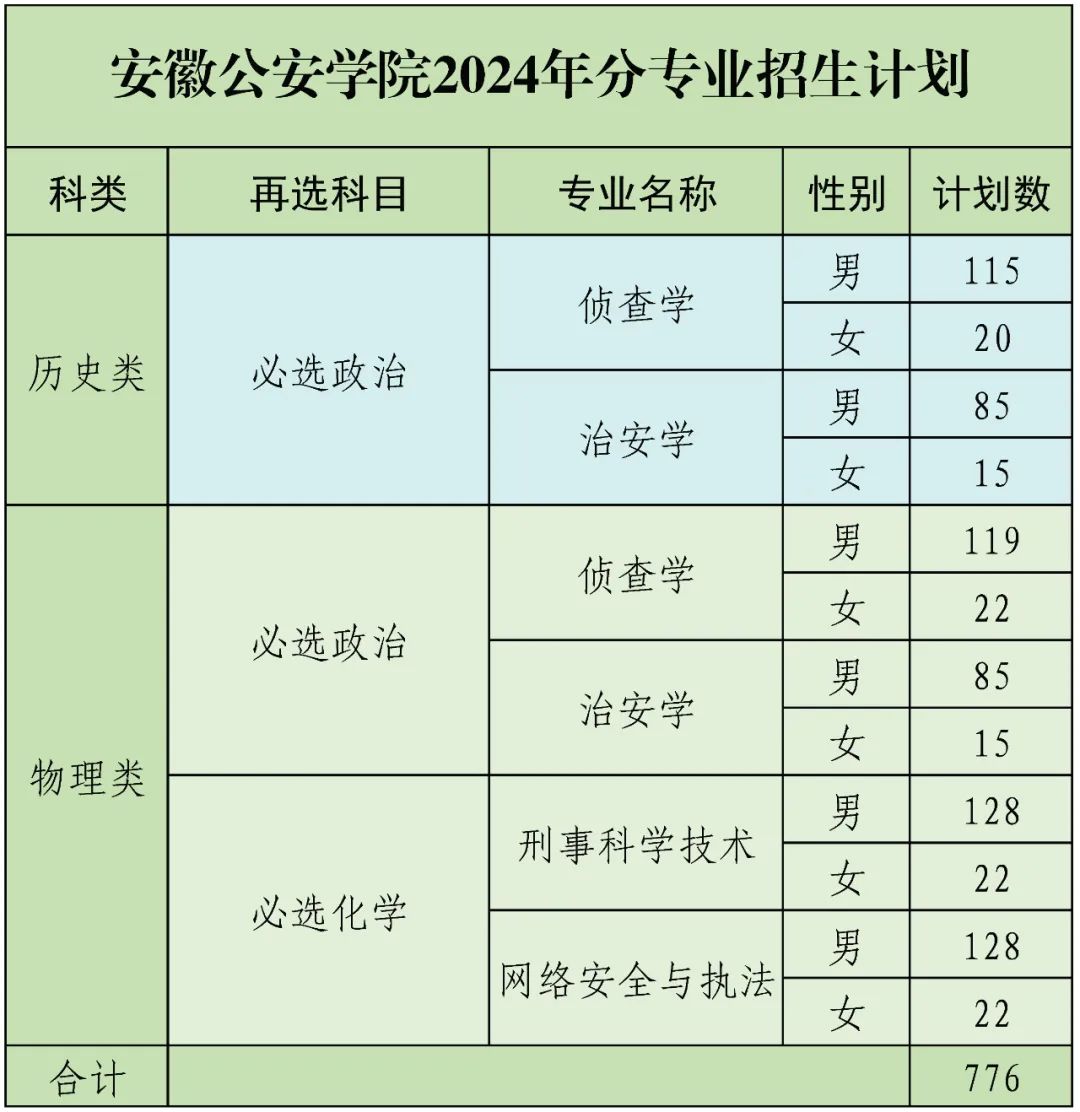 安徽警察学院专业图片