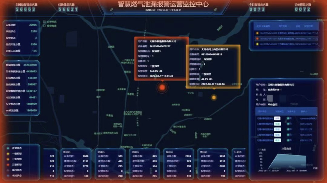 "硬核"守护!燃气安全监管云平台正式投用