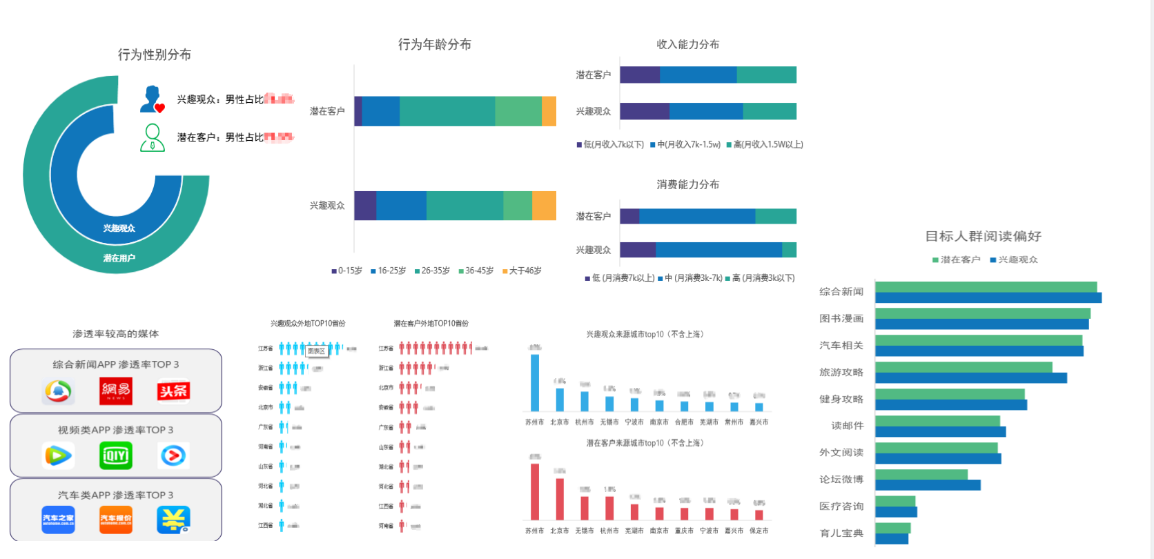 參展人員詳細數據分析(主要包含性別,年齡,收入及消費能力等)