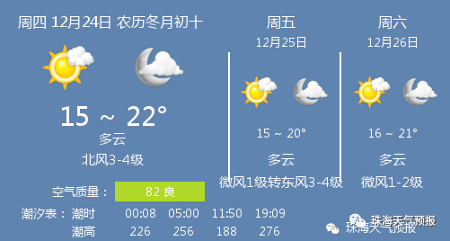 陇川24日天气预报查询