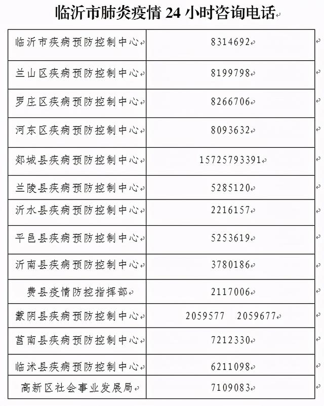 临沂新冠疫情最新消息图片