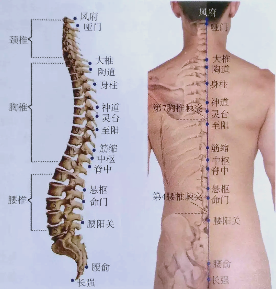 打坐与通"三关"之道