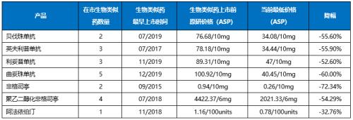 星条旗下的宝藏：美国生物类似药市场2021-2022概览