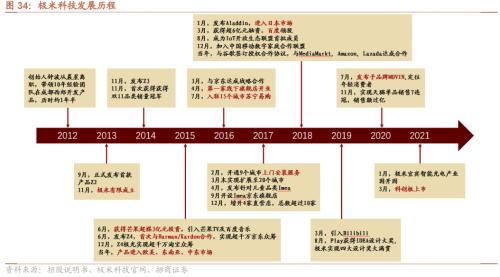 【招商策略】专精特新“小巨人”是什么、怎么样、如何选——中国优势制造投资框架报告之四