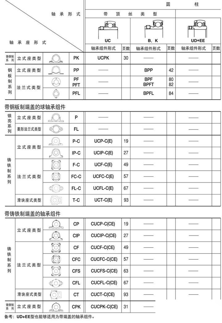 轴承座与轴承对应表图片