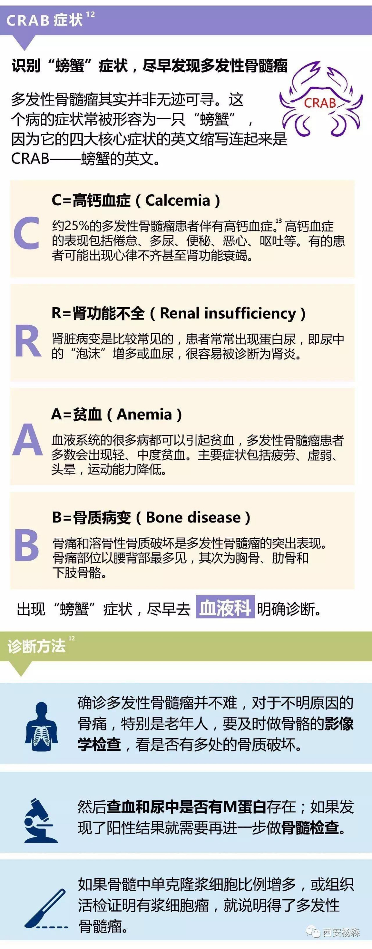 多发性骨髓瘤靶向药联合方案获批