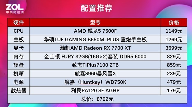 超频神U锐龙5 7500F测试 游戏帧数逆转酷睿i5-14600K！