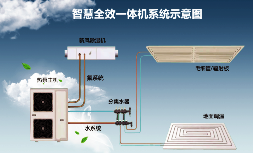 春意暖通设备公司介绍五恒空调安装,实现舒适与节能的完美结合