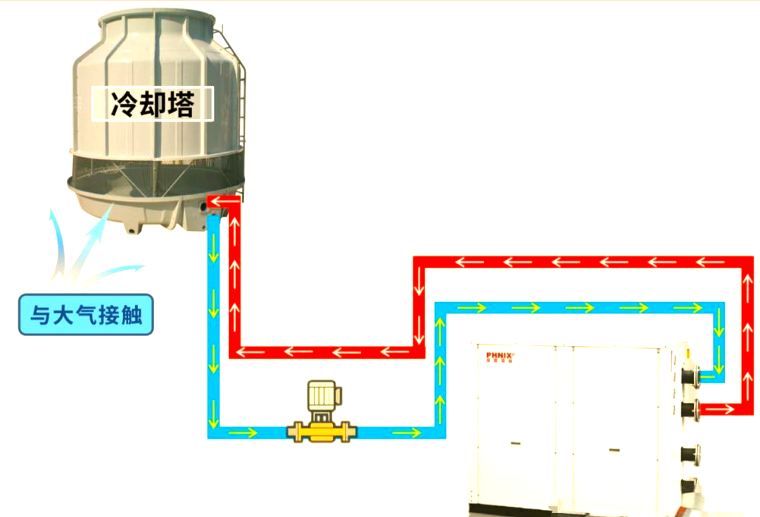 空调制冷水系统详解:冷媒水与冷却水循环